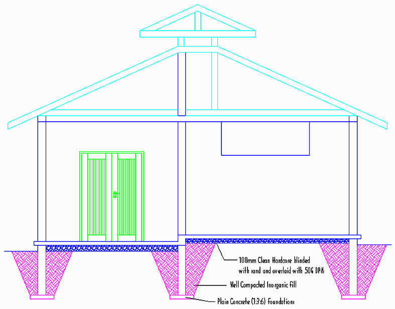 Section Through Kitchen & Store